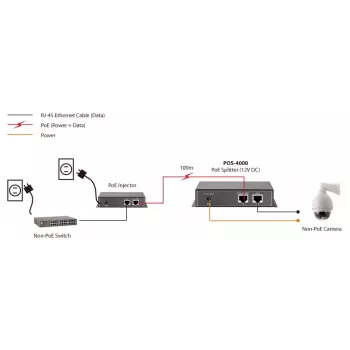 LevelOne Fast Ethernet High-Power-PoE-Splitter, 12V DC-Ausgang