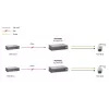 LevelOne Fast Ethernet High Power PoE-Splitter, 24V AC-Ausgang