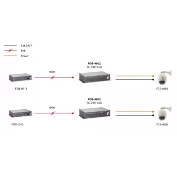 LevelOne Fast Ethernet High Power PoE-Splitter, 24V AC-Ausgang