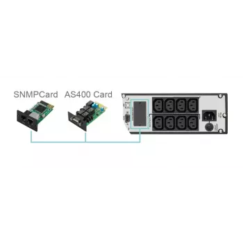 FSP Clippers RT 3K Online-USV, 3 kVA / 3000 W, Doppelwandler, Rack/Tower