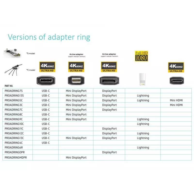 Vivolink PROADRING6R USB-Grafikadapter 1920 x 1200 Pixel Weiß