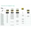 Vivolink PROADRING7S Videokabel-Adapter DisplayPort + Mini DisplayPort + USB Typ-C 3 x HDMI