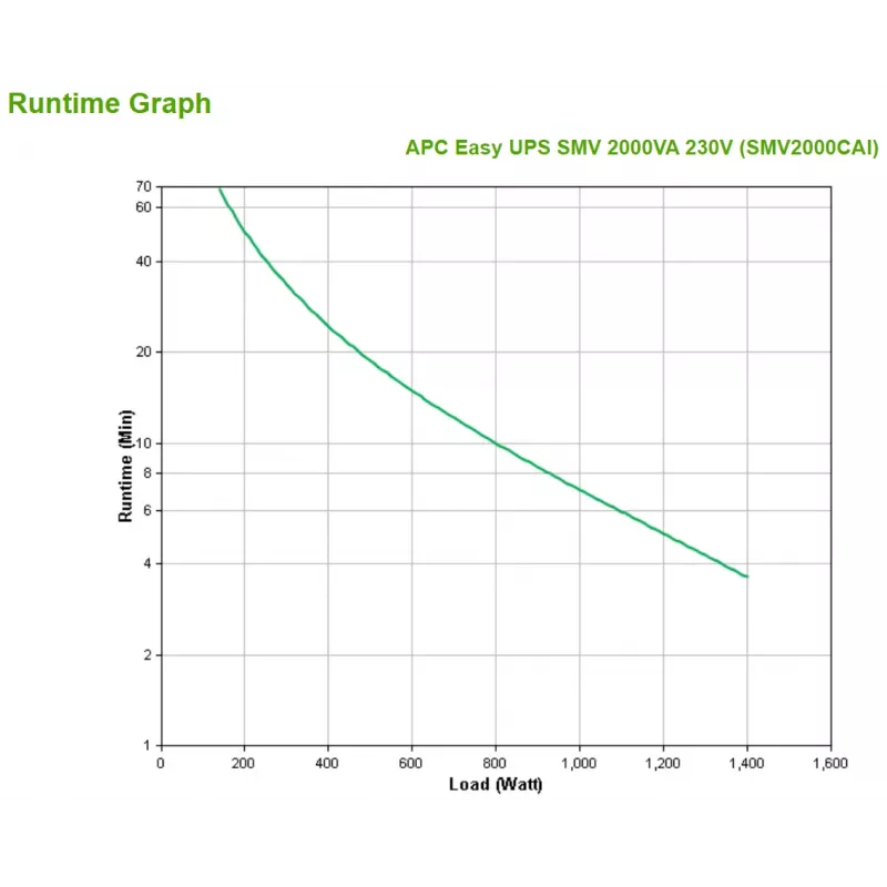 APC Easy UPS 1 Ph Line Interactive, 2000VA, Tower, 230V, 6 IEC C13-Ausgänge, AVR, potenzialfreier Kontakt, LCD, ohne Netzwerkkarten-Unterstützung