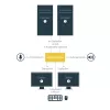 StarTech.com 2-Port DisplayPort Dual-Monitor KVM Switch – 4K 60Hz
