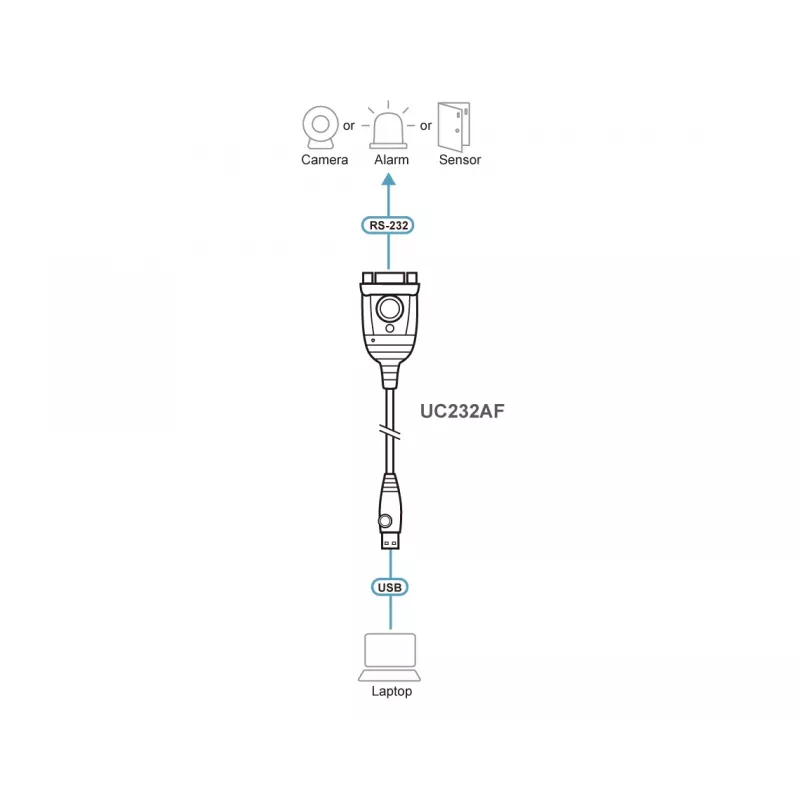 ATEN UC232AF USB Typ-A RS-232 Schwarz 1,2 m Kabel