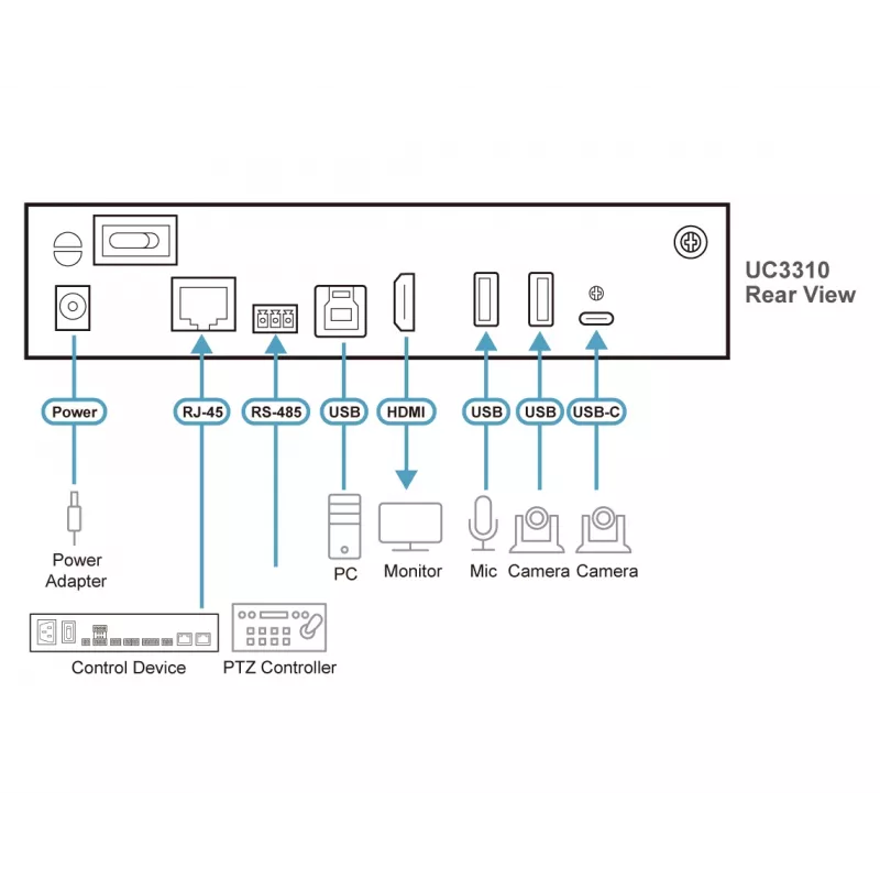 ATEN UC3310-AT-G Video-Capture-Gerät USB 3.2 Gen 1 (3.1 Gen 1)