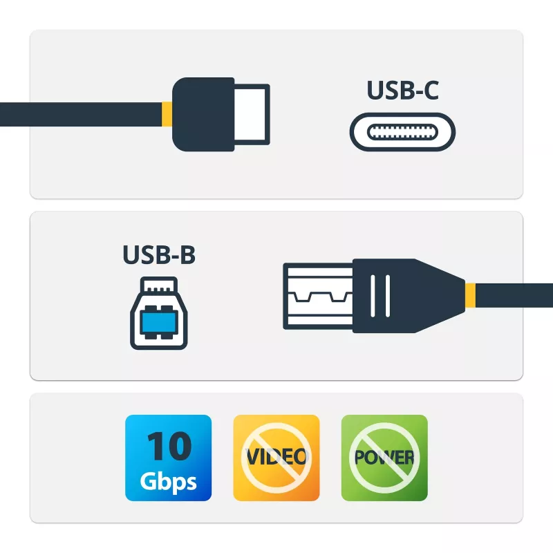 StarTech.com 1 m USB-B auf USB-C Kabel, USB 10 Gbit/s, Datenkabel, USB 3.2 Gen 2, USB-C Datenübertragungskabel