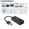 Microconnect USBETHGW10 Netzwerkkarte Ethernet 1000 Mbit/s