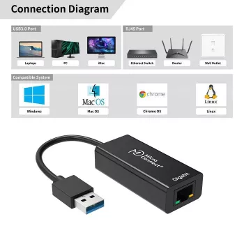 Microconnect USBETHGW10 Netzwerkkarte Ethernet 1000 Mbit/s