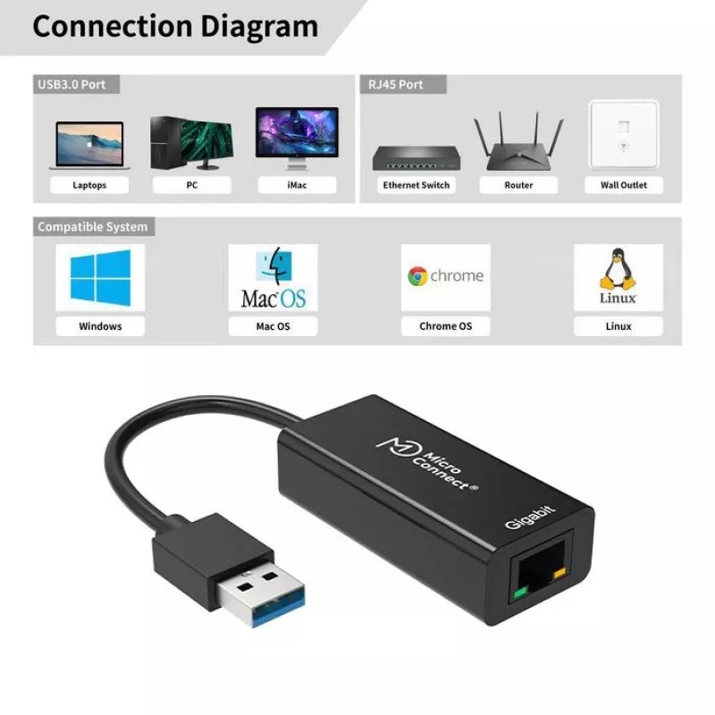 Microconnect USBETHGW10 Netzwerkkarte Ethernet 1000 Mbit/s