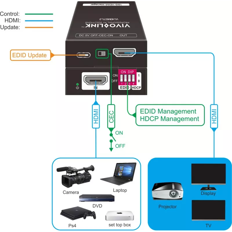 Vivolink VLHDMICTL2 EDID-Emulator 3840x2160 18 Gbit/s Schwarz