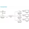 AV-Sender VivoLink VLHDMIEXT1-TV2 – HDMI-Ein-/Ausgang über Cat5e, bis zu 1920x1080, 120 m, kabelgebunden, schwarz