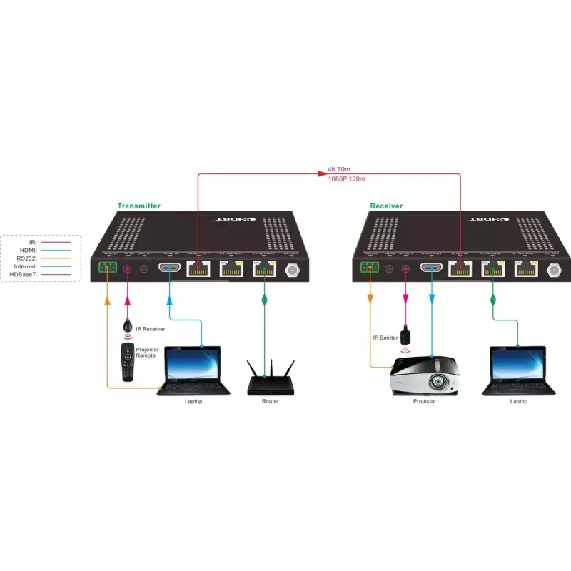 Vivolink VLHDMIEXT422 AV-Extender AV-Sender & -Empfänger Schwarz