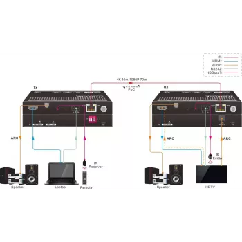 Vivolink VLHDMIEXTHDB2.0 AV extender AV-Sender & -Empfänger Schwarz