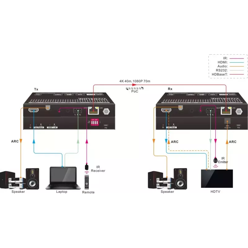 Vivolink VLHDMIEXTHDB2.0 AV extender AV-Sender & -Empfänger Schwarz