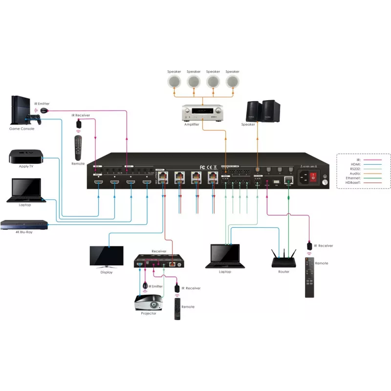 Vivolink VLHDMIMAT4X444 Matrix-Switcher AV-Matrix-Switcher Eingebaute Anzeige 65 W