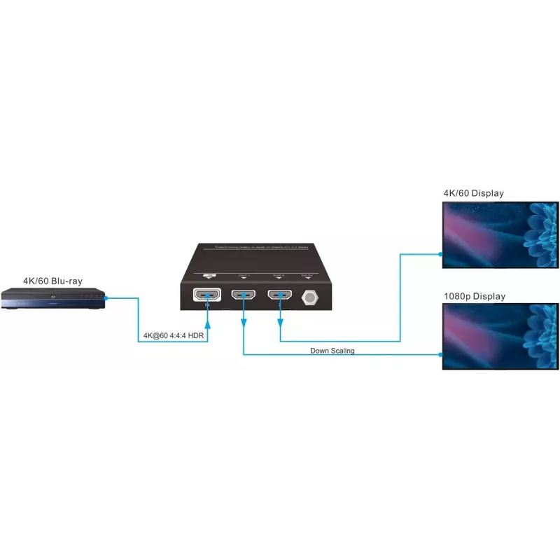 Vivolink VLHDMISP1X2 Video-Splitter HDMI 2x HDMI
