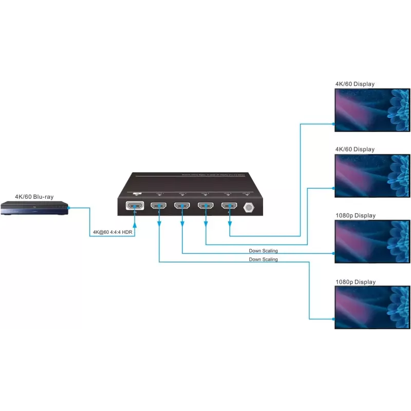 Vivolink VLHDMISP1X4 Video-Splitter HDMI 4x HDMI