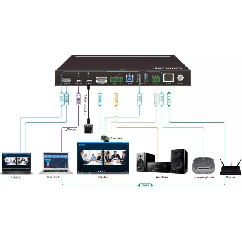 Vivolink VLHUB221 USB-Grafikadapter