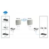 LevelOne 18dBi 5GHz Richtantenne Dual-Polarisation für den Außenbereich