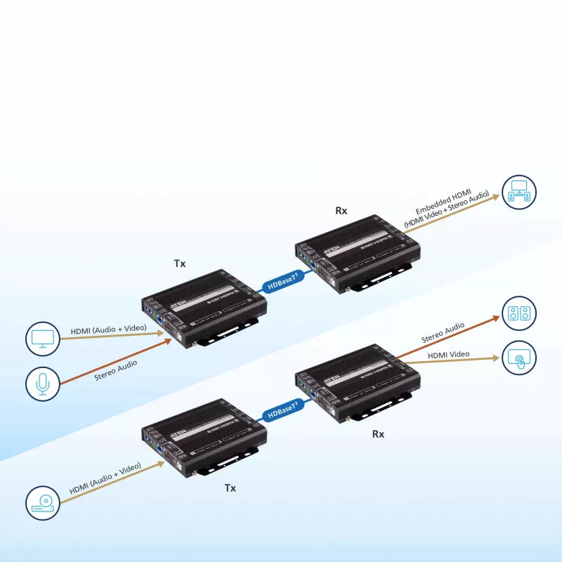 AV-Repeater ATEN True 4K HDMI / USB HDBaseT 3.0 Transceiver 4096 x 2160