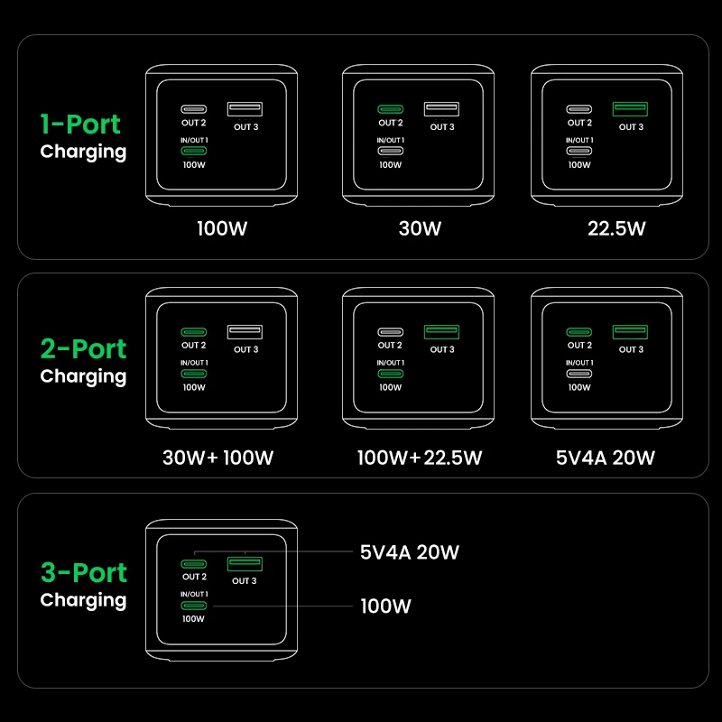 Ugreen 20000mAh 130W Schnellladung Powerbank Lithium Grau