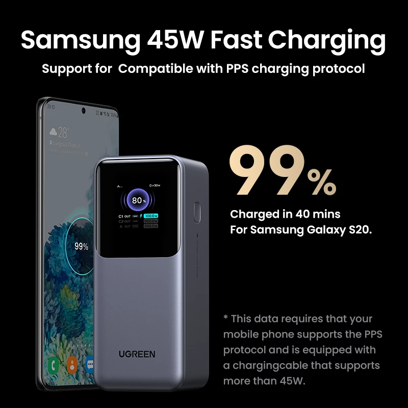 Ugreen 20000mAh 130W Schnellladung Powerbank Lithium Grau