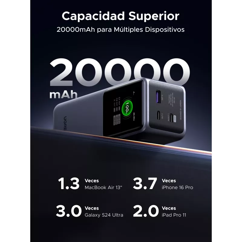 Ugreen 20000mAh 130W Schnellladung Powerbank Lithium Grau