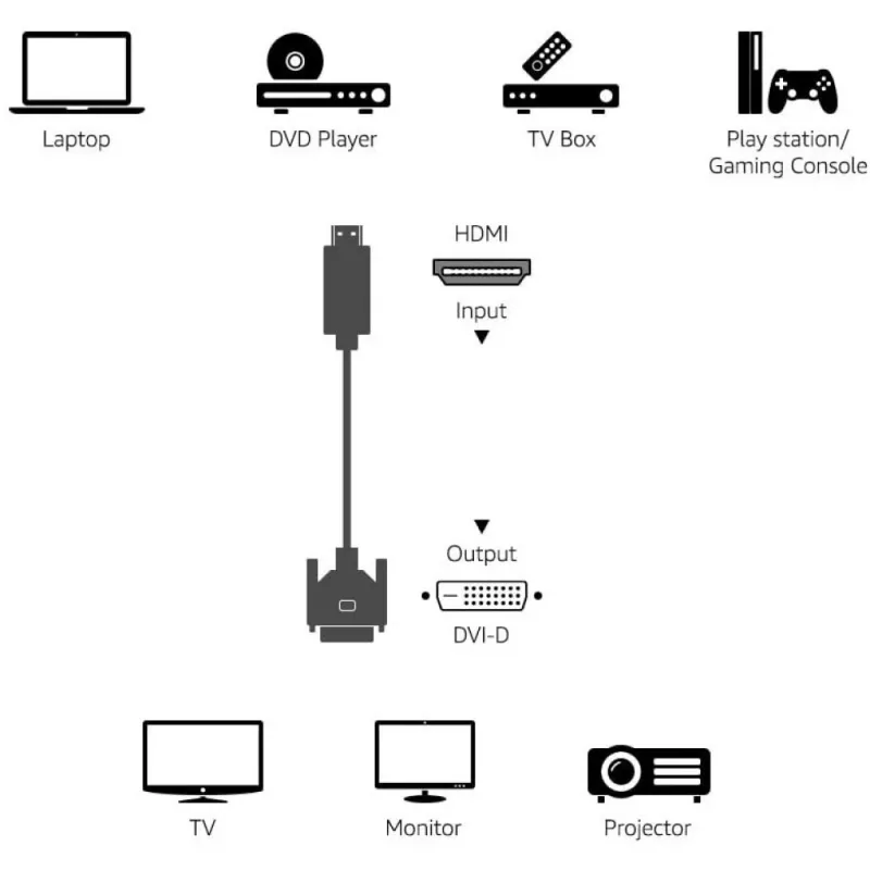 Videokabel-Adapter Techly ICOC-HDMI-D-045 5 m DVI-D Schwarz