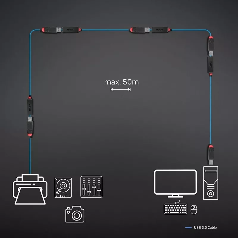 Lindy 8m USB 3.0 Aktive Verlängerung schlank