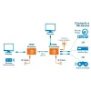 Manhattan HDMI 1080p über Ethernet Extender Kit, bis zu 50 m mit einem Cat6-Kabel, Tx- & Rx-Module, IR-Unterstützung, drei Jahre Garantie