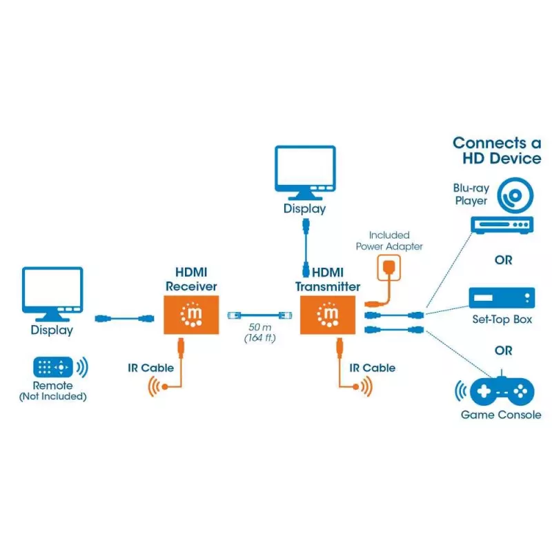 Manhattan HDMI 1080p über Ethernet Extender Kit, bis zu 50 m mit einem Cat6-Kabel, Tx- & Rx-Module, IR-Unterstützung, drei Jahre Garantie