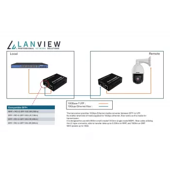 Netzwerk-Medienkonverter Lanview LVN-MED-SFP+-10GB-X 10Gbps