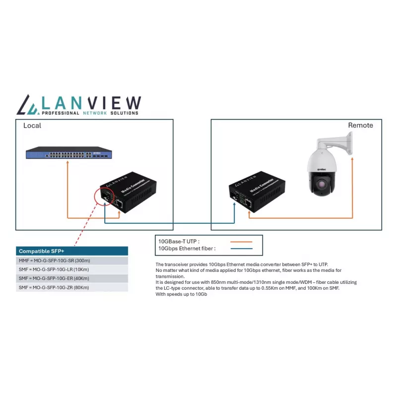 Netzwerk-Medienkonverter Lanview LVN-MED-SFP+-10GB-X 10Gbps