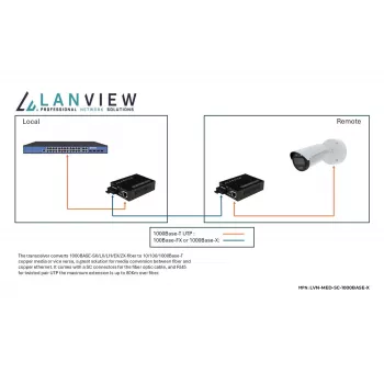 Lanview LVN-MED-SC-1000BASE-X Netzwerkmedienkonverter