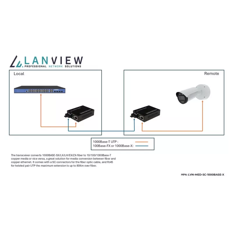 Lanview LVN-MED-SC-1000BASE-X Netzwerkmedienkonverter