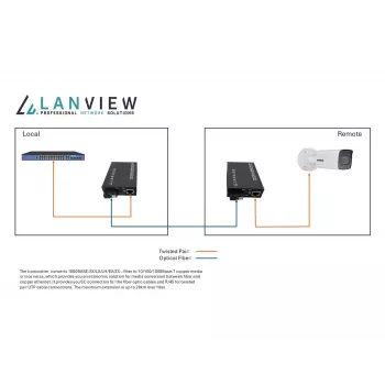 Lanview LVN-MED-SC-1000BASE-X-2 Netzwerkmedienkonverter