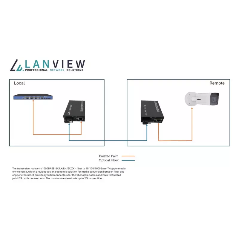 Lanview LVN-MED-SC-1000BASE-X-2 Netzwerkmedienkonverter