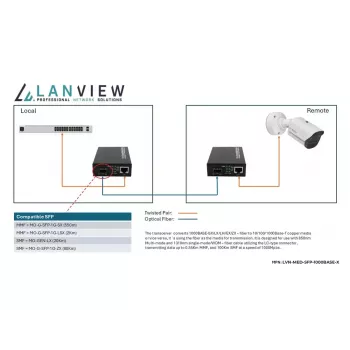 Lanview LVN-MED-SFP-1000BASE-X Netzwerk-Medienkonverter