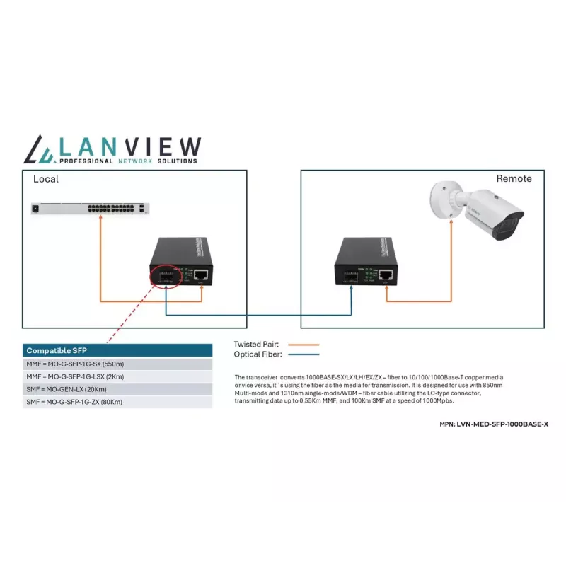 Lanview LVN-MED-SFP-1000BASE-X Netzwerk-Medienkonverter