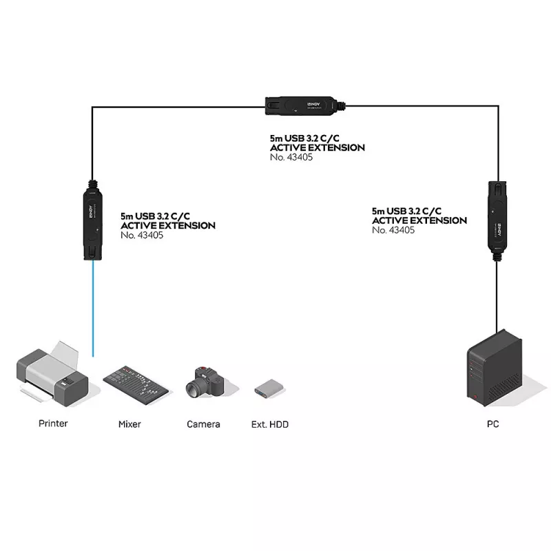 Lindy 43405 USB-Kabel USB 3.2 Gen 2 (3.1 Gen 2) 5 m USB-C Schwarz