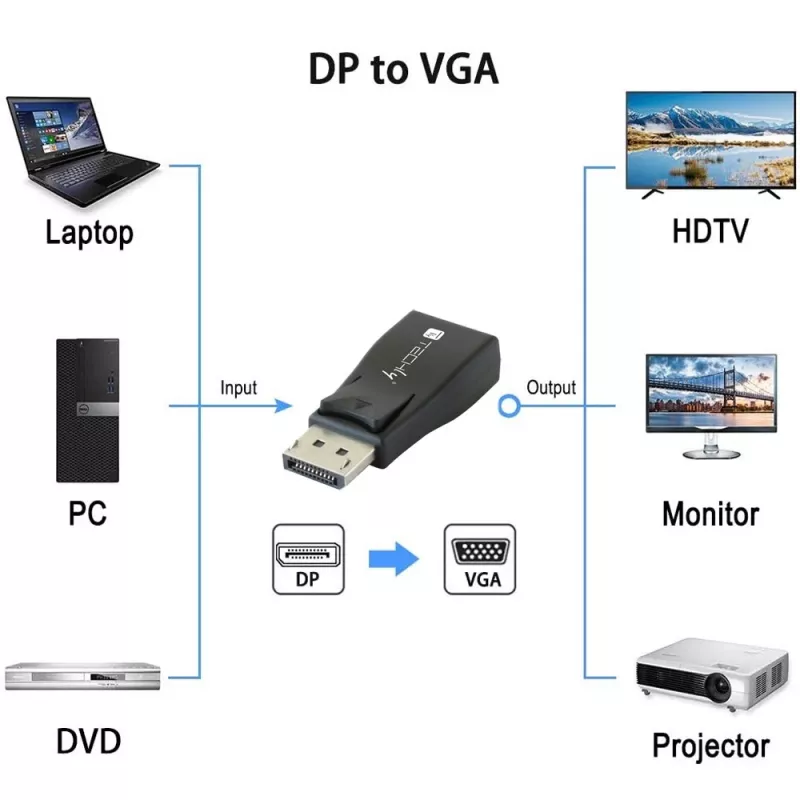 Kabeladapter DisplayPort VGA Techly IADAP-DSP-230T