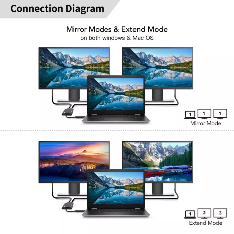 Microconnect USB 3.1 Typ-C auf HDMI Adapter MC-USB3.1CHDMIX2-2IN1