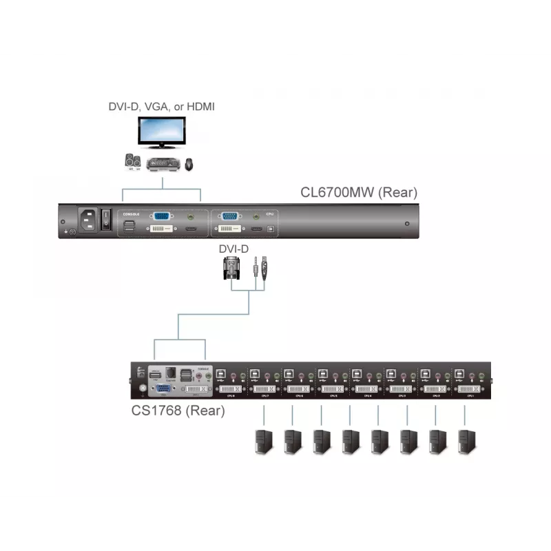 ATEN CL6700MW Rack-Konsole 43,9 cm (17,3 Zoll) 1920 x 1080 Pixel Metall Schwarz 1HE