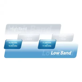 Netzwerk-Bridge Ubiquiti AF-11