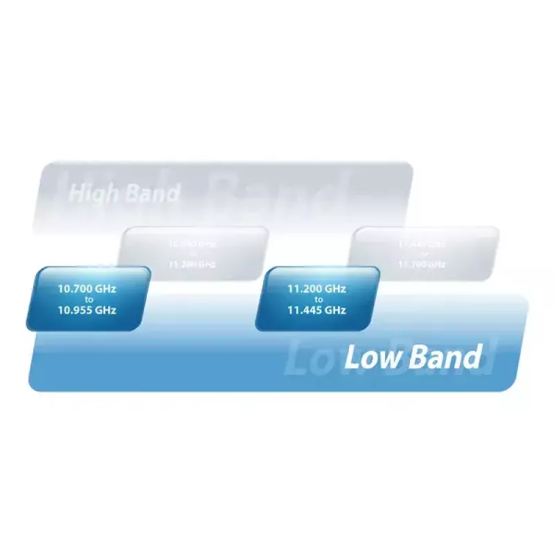 Netzwerk-Bridge Ubiquiti AF-11
