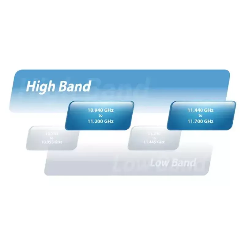 Netzwerk-Bridge Ubiquiti AF-11