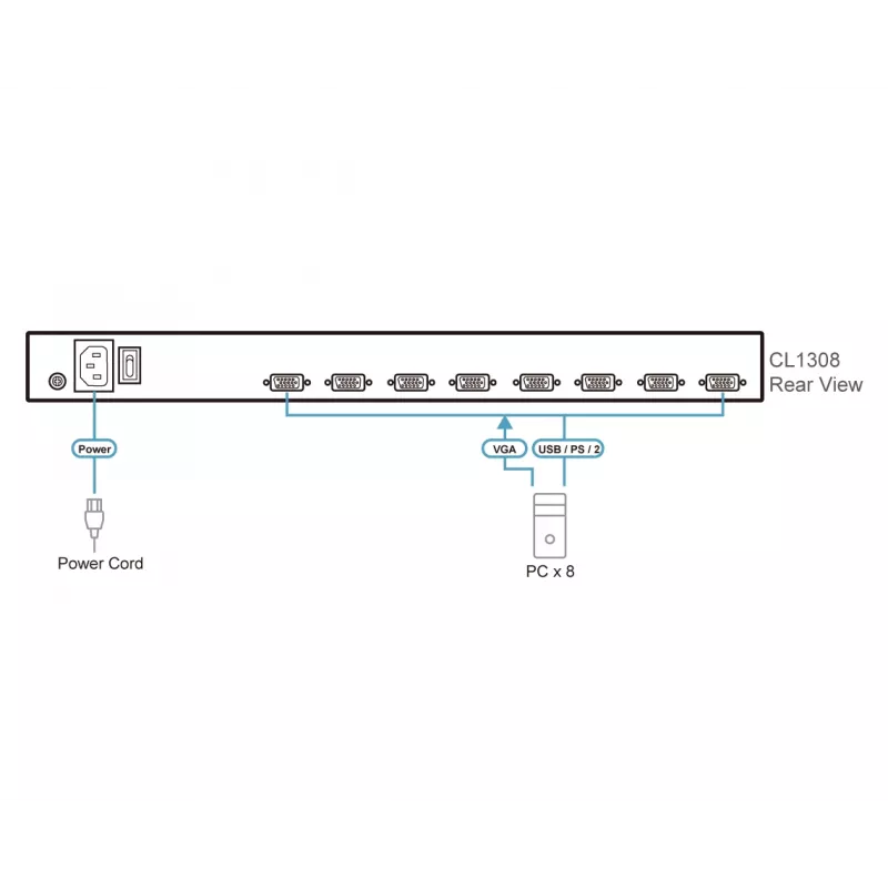 KVM-Switch ATEN CL1308N Rackmontage Schwarz PS/2 USB VGA 1U