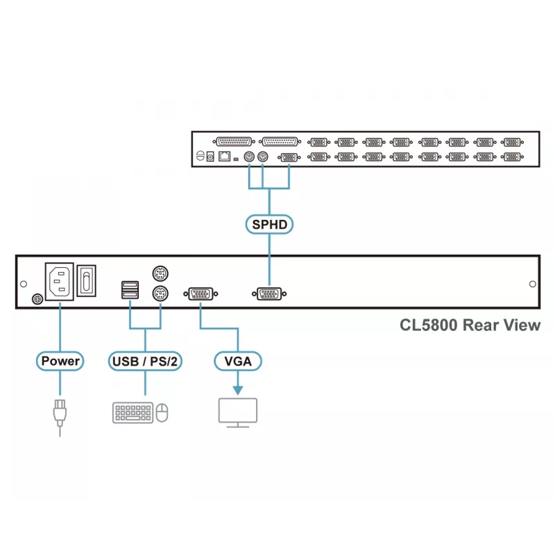 Rack-Konsole ATEN CL5800N 19 Zoll (48,3 cm) LCD 1280x1024 VGA USB/PS/2 Tastatur & Maus Metall 1HE Schwarz