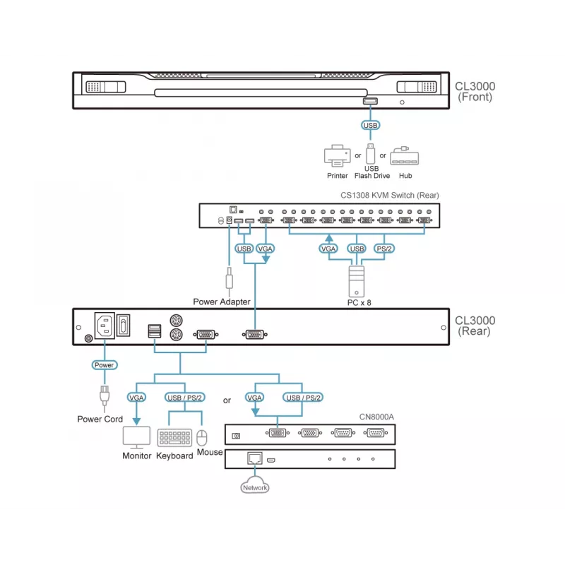 Rack-Konsole 19 Zoll ATEN CL3000N, 48,3 cm LCD 1280×1024, VGA, USB/PS/2 Tastatur & Maus, 1U, Aluminium schwarz